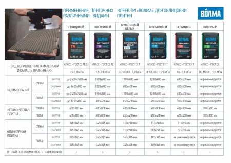 Клей плиточный термостойкий "ВОЛМА-Керамик плюс", 25 кг